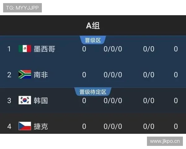 卡塔尔2026世界杯出线形势分析:亚洲冠军能否突破死亡之组 卡塔尔2026世界杯出线形势分析:亚洲冠军能否突破死亡之组